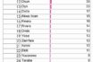 COVID-19: 220 new cases recorded in Nigeria, as total figure hits 2388